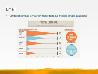 Email
• “90 trillion emails a year or more than 2.8 million emails a second”
 