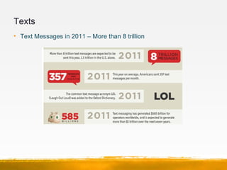 Texts
• Text Messages in 2011 – More than 8 trillion
 