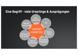 Eine Begriff - viele Ursprünge & Ausprägungen
CONTENT
MARKETING
VIRAL
MARKETING
SEO
SOCIAL
MEDIA
INFLUENCER
MARKETING
NATIVE
ADVERTISING
INBOUND
MARKETING
CORPORATE
PUBLISHING
 