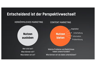 Entscheidend ist der Perspektivwechsel!
HERKÖMMLICHES MARKETING
Nutzen
ausloben
Wer sind wir?
Was können wir?
Was bieten wir an?
CONTENT MARKETING
Nutzen
bieten
Welche Probleme und Bedürfnisse
haben unsere Kunden?
Wie können wir sie dabei unterstützen?
Inspiration
Unterhaltung
Information
Problemlösung
 