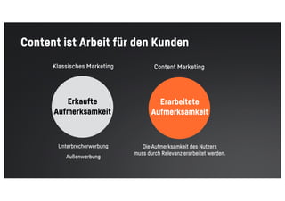 Content ist Arbeit für den Kunden
Klassisches Marketing
Erkaufte
Aufmerksamkeit
Erarbeitete
Aufmerksamkeit
Unterbrecherwerbung
Außenwerbung
Die Aufmerksamkeit des Nutzers
muss durch Relevanz erarbeitet werden.
Content Marketing
 