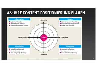 41
#6: IHRE CONTENT POSITIONIERUNG PLANEN
 