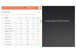 49
Keyword Ideen und SEO Potential
 