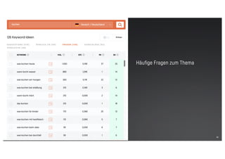50
Häufige Fragen zum Thema
 