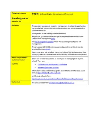 Domain Technical          Topic: Understanding the Risk Management Framework
Knowledge Area
Managing Risk

Overview                  The standard approach to proactive management of risks and opportunities
                          can greatly help your school to improve decisions and outcomes as well as
                          prioritise resources.
                          Management of risk is everyone’s responsibility.
                          As principal, you have overall and specific responsibilities detailed in the
                          DEECD Risk Managementpolicy.
                          The risk management processdetails the seven steps to effective risk
                          management.
                          The process and DEECD risk management guidelines and tools can be
                          accessed throughedugate.
                          As principal, your role is to lead the school in identifying and assessing risks,
                          managing risk to acceptable levels and promoting effective risk management
Where will you find the
                          There are two key documents to assist you in managing risk in your
crucial information?
                          school. They are:
Key Links                          Enhanced Risk Management Framework
                                   Risk Management in Schools
                          Information is also available through the School Policy and Advisory Guide
                          (SPAG) School Policy & Advisory Guide
                          and through edugate here:
                          https://edugate.eduweb.vic.gov.au/Services/Policies/RiskManagement/Pages/Home.aspx

Key Contacts
                          Tim Crawford 96373881crawford.tim.g@edumail.vic.gov.au
 