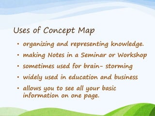 Uses of Concept Map
• organizing and representing knowledge.
• making Notes in a Seminar or Workshop
• sometimes used for brain- storming
• widely used in education and business
• allows you to see all your basic
information on one page.
 