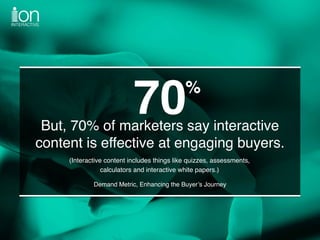 But, 70% of marketers say interactive
content is effective at engaging buyers.
(Interactive content includes things like q...