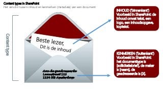 Aan de geadresseerde
Laanstraat 123
1234 HB Amsterdam
INHOUD (‘binnenkant’)
Voorbeeld in SharePoint: de
inhoud omvat tekst, een
logo, een inhoudsopgave,
koptekst.
KENMERKEN (‘buitenkant’)
Voorbeeld in SharePoint:
het documenttype is
[sollicitatiebrief], de maker
is [naam], de
geadresseerde is [X].
Content types in SharePoint
Het verschil tussen inhoud en kenmerken (metadata) van een document
Contenttype
 