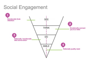 Social Engagement 
 