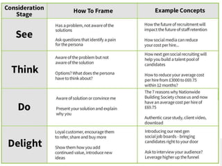 Got a question? 
@googledave 
@phcreative 
 