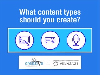 What content types
should you create?
+
 