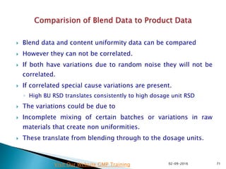 Content Uniformity and Blend Uniformity : Why FDA Withdrew the 2002 ...