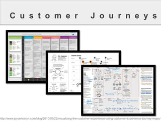 CustomerJourneys 
http://www.joycehostyn.com/blog/2010/03/22/visualizing-the-customer-experience-using-customer-experience-journey-maps/  