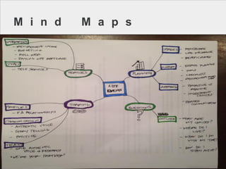 MindMaps  