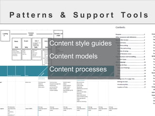 Content style guides 
Content models 
Content processes 
Patterns&SupportTools  