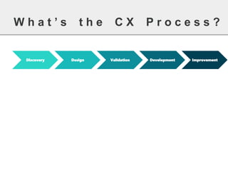 Discovery 
Design 
Validation 
Development 
Improvement 
What’stheCXProcess?  