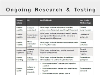 OngoingResearch&Testing  