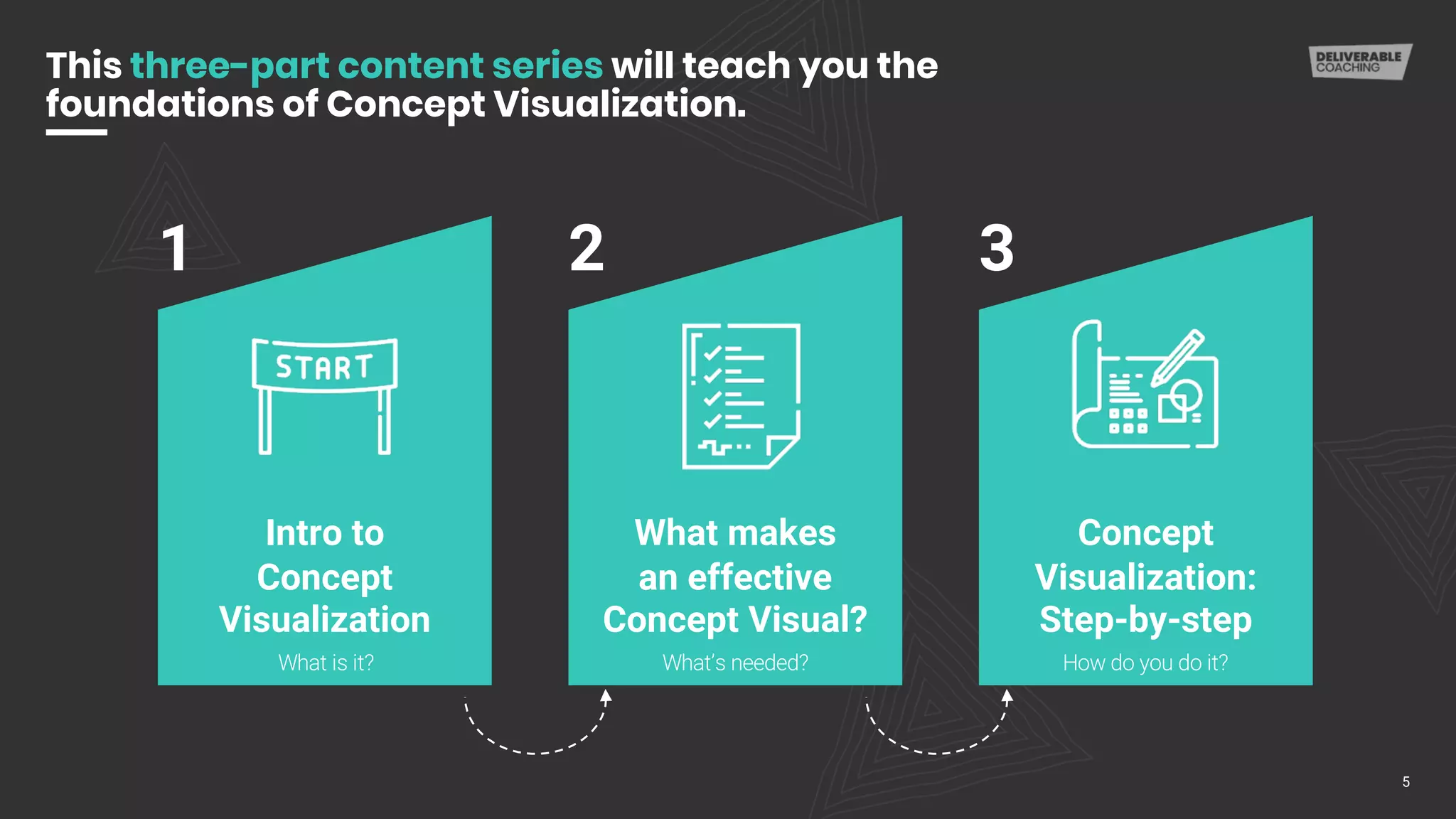 This three-part content series will teach you the
foundations of Concept Visualization.
5
Intro to
Concept
Visualization
1
What makes
an effective
Concept Visual?
2
Concept
Visualization:
Step-by-step
3
What’s needed? How do you do it?What is it?
 