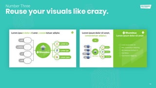 14
Reuse your visuals like crazy.
Number Three
 