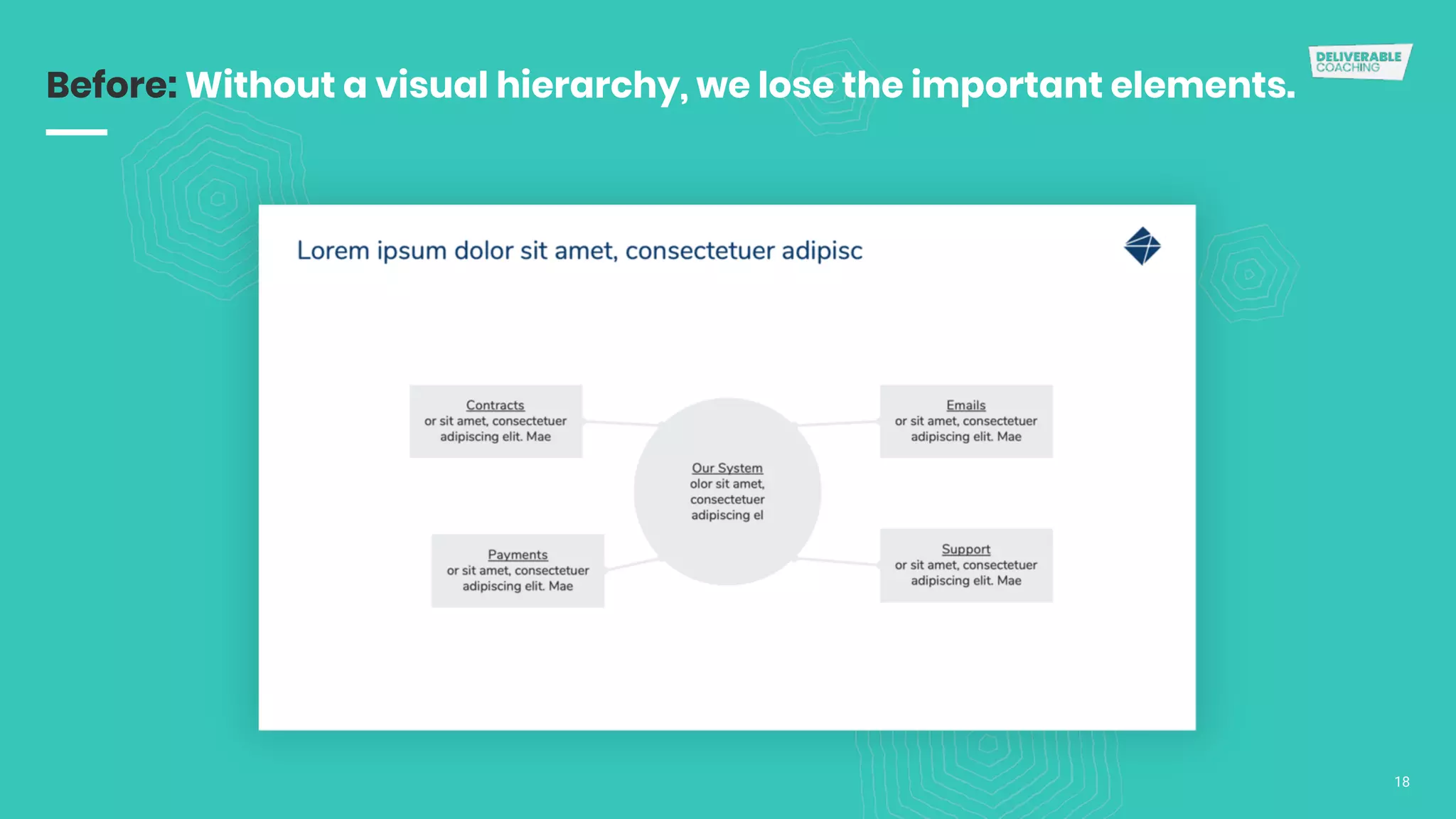 Before: Without a visual hierarchy, we lose the important elements.
18
 