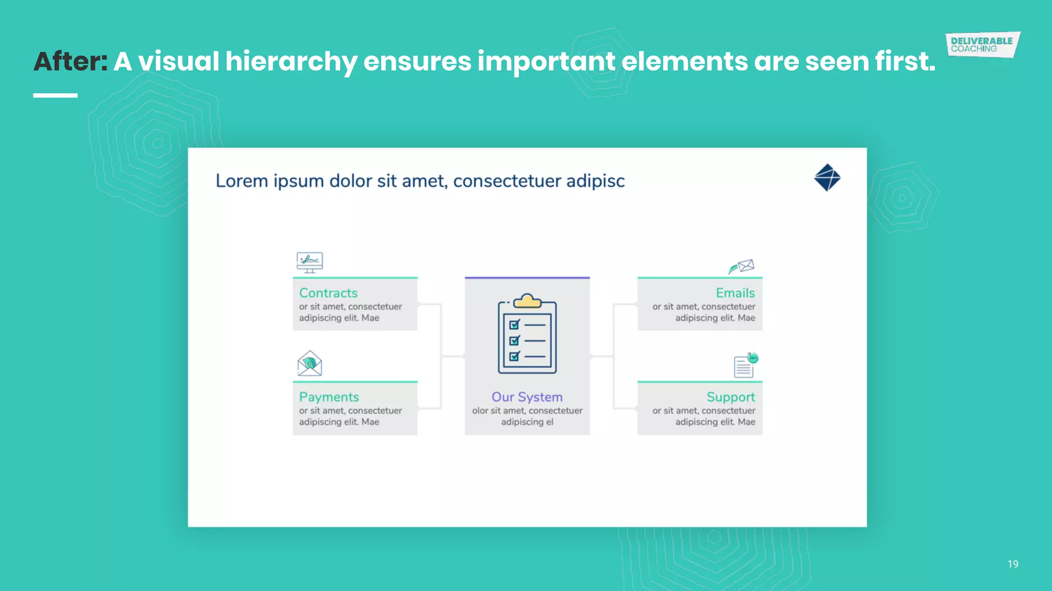 After: A visual hierarchy ensures important elements are seen first.
19
 