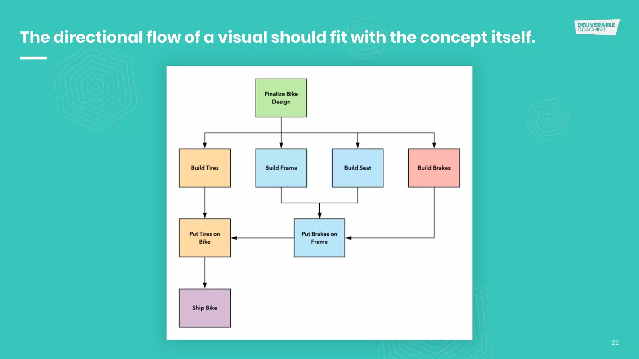 The directional flow of a visual should fit with the concept itself.
22
 