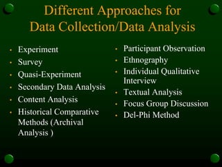 Different Approaches for
Data Collection/Data Analysis
• Experiment
• Survey
• Quasi-Experiment
• Secondary Data Analysis
• Content Analysis
• Historical Comparative
Methods (Archival
Analysis )
• Participant Observation
• Ethnography
• Individual Qualitative
Interview
• Textual Analysis
• Focus Group Discussion
• Del-Phi Method
 