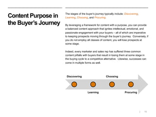 Content Purpose in
the Buyer’s Journey
The stages of the buyer’s journey typically include:Discovering,
Learning,Choosing,...