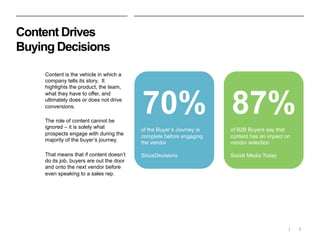 Content Drives
Buying Decisions
Contentis the vehicle in which a
company tells its story. It
highlights the product,the te...
