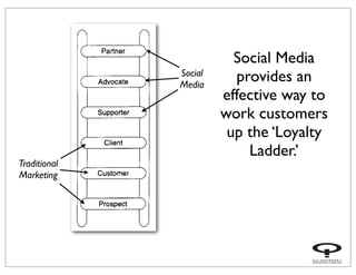 Traditional
Marketing
Social
Media
Social Media
provides an
effective way to
work customers
up the ‘Loyalty
Ladder.’
 