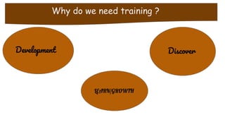 Why do we need training ?
Development Discover
LEARN/GROWTH
 