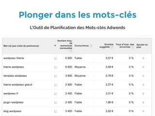 Plonger dans les mots-clés
6
L’Outil de Planiﬁcation des Mots-clés Adwords
 