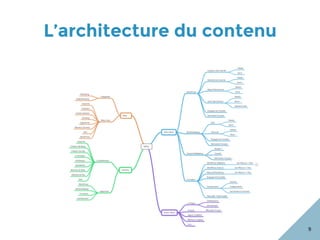 L’architecture du contenu
9
 