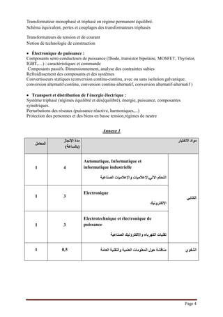 Page 4
Transformateur monophasé et triphasé en régime permanent équilibré.
Schéma équivalent, pertes et couplages des transformateurs triphasés
Transformateurs de tension et de courant
Notion de technologie de construction
 Électronique de puissance :
Composants semi-conducteurs de puissance (Diode, transistor bipolaire, MOSFET, Thyristor,
IGBT,…) : caractéristiques et commande
Composants passifs. Dimensionnement, analyse des contraintes subies
Refroidissement des composants et des systèmes
Convertisseurs statiques (conversion continu-continu, avec ou sans isolation galvanique,
conversion alternatif-continu, conversion continu-alternatif, conversion alternatif-alternatif )
 Transport et distribution de l’énergie électrique :
Système triphasé (régimes équilibré et déséquilibré), énergie, puissance, composantes
symétriques.
Perturbations des réseaux (puissance réactive, harmoniques,...)
Protection des personnes et des biens en basse tension,régimes de neutre
Annexe 1
‫االختبار‬ ‫مواد‬
‫اإلنجاز‬ ‫مدة‬
)‫(بالساعة‬
‫المعامل‬
‫الكتابي‬
Automatique, Informatique et
informatique industrielle
‫اآللي‬ ‫التحكم‬
,
‫الصناعية‬ ‫واإلعالميات‬ ‫اإلعالميات‬
4
1
Electronique
‫اإللكترونيك‬
3
1
Electrotechnique et électronique de
puissance
‫واإللكترونيك‬ ‫الكهرباء‬ ‫تقنيات‬
‫الصناعية‬
3
1
‫الشفوي‬
‫العامة‬ ‫والتقنية‬ ‫العلمية‬ ‫المعلومات‬ ‫حول‬ ‫مناقشة‬
0,5
1
 