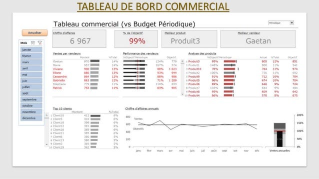 Contenu De La Formation En Ligne Excel Et Les Tableaux De Bord