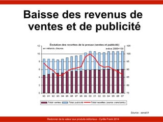 Baisse des revenus de
ventes et de publicité

Source : senat.fr
Le Télégramme

Redonner de la valeur nouvelles facettes du...