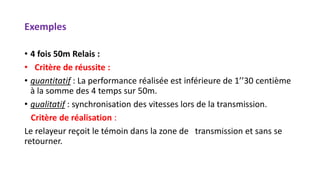 Exemples
• 4 fois 50m Relais :
• Critère de réussite :
• quantitatif : La performance réalisée est inférieure de 1’’30 centième
à la somme des 4 temps sur 50m.
• qualitatif : synchronisation des vitesses lors de la transmission.
Critère de réalisation :
Le relayeur reçoit le témoin dans la zone de transmission et sans se
retourner.
 