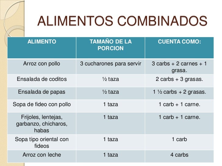 Conteo Avanzado De Carbohidratos