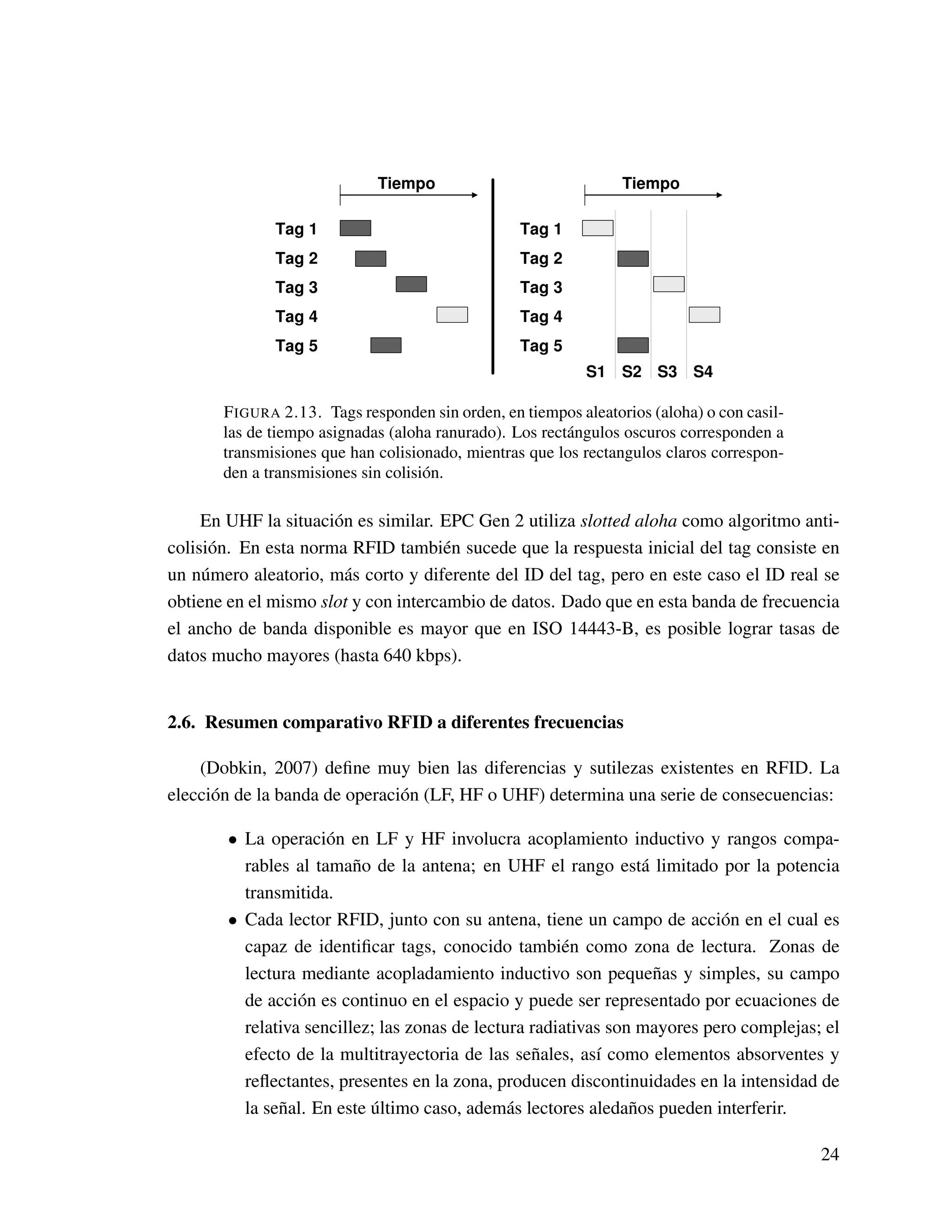Tiempo
Tag 1
Tag 2
Tag 3
Tag 4
Tag 5
Tag 1
Tag 2
Tag 3
Tag 4
Tag 5
Tiempo
S1 S2 S3 S4
FIGURA 2.13. Tags responden sin orden, en tiempos aleatorios (aloha) o con casil-
las de tiempo asignadas (aloha ranurado). Los rectángulos oscuros corresponden a
transmisiones que han colisionado, mientras que los rectangulos claros correspon-
den a transmisiones sin colisión.
En UHF la situación es similar. EPC Gen 2 utiliza slotted aloha como algoritmo anti-
colisión. En esta norma RFID también sucede que la respuesta inicial del tag consiste en
un número aleatorio, más corto y diferente del ID del tag, pero en este caso el ID real se
obtiene en el mismo slot y con intercambio de datos. Dado que en esta banda de frecuencia
el ancho de banda disponible es mayor que en ISO 14443-B, es posible lograr tasas de
datos mucho mayores (hasta 640 kbps).
2.6. Resumen comparativo RFID a diferentes frecuencias
(Dobkin, 2007) deﬁne muy bien las diferencias y sutilezas existentes en RFID. La
elección de la banda de operación (LF, HF o UHF) determina una serie de consecuencias:
• La operación en LF y HF involucra acoplamiento inductivo y rangos compa-
rables al tamaño de la antena; en UHF el rango está limitado por la potencia
transmitida.
• Cada lector RFID, junto con su antena, tiene un campo de acción en el cual es
capaz de identiﬁcar tags, conocido también como zona de lectura. Zonas de
lectura mediante acopladamiento inductivo son pequeñas y simples, su campo
de acción es continuo en el espacio y puede ser representado por ecuaciones de
relativa sencillez; las zonas de lectura radiativas son mayores pero complejas; el
efecto de la multitrayectoria de las señales, así como elementos absorventes y
reﬂectantes, presentes en la zona, producen discontinuidades en la intensidad de
la señal. En este último caso, además lectores aledaños pueden interferir.
24
 