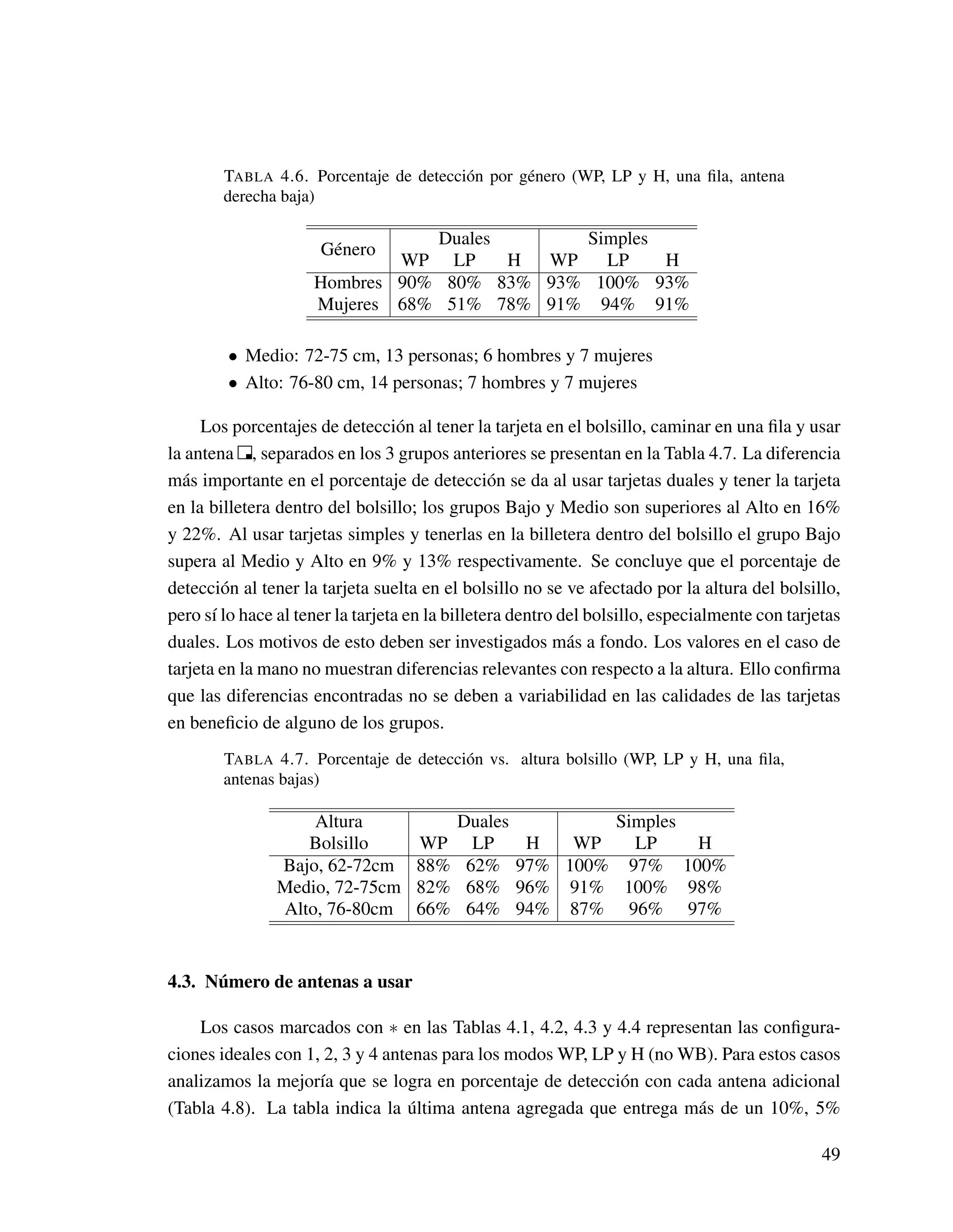 TABLA 4.6. Porcentaje de detección por género (WP, LP y H, una ﬁla, antena
derecha baja)
Género
Duales Simples
WP LP H WP LP H
Hombres 90% 80% 83% 93% 100% 93%
Mujeres 68% 51% 78% 91% 94% 91%
• Medio: 72-75 cm, 13 personas; 6 hombres y 7 mujeres
• Alto: 76-80 cm, 14 personas; 7 hombres y 7 mujeres
Los porcentajes de detección al tener la tarjeta en el bolsillo, caminar en una ﬁla y usar
la antena , separados en los 3 grupos anteriores se presentan en la Tabla 4.7. La diferencia
más importante en el porcentaje de detección se da al usar tarjetas duales y tener la tarjeta
en la billetera dentro del bolsillo; los grupos Bajo y Medio son superiores al Alto en 16%
y 22%. Al usar tarjetas simples y tenerlas en la billetera dentro del bolsillo el grupo Bajo
supera al Medio y Alto en 9% y 13% respectivamente. Se concluye que el porcentaje de
detección al tener la tarjeta suelta en el bolsillo no se ve afectado por la altura del bolsillo,
pero sí lo hace al tener la tarjeta en la billetera dentro del bolsillo, especialmente con tarjetas
duales. Los motivos de esto deben ser investigados más a fondo. Los valores en el caso de
tarjeta en la mano no muestran diferencias relevantes con respecto a la altura. Ello conﬁrma
que las diferencias encontradas no se deben a variabilidad en las calidades de las tarjetas
en beneﬁcio de alguno de los grupos.
TABLA 4.7. Porcentaje de detección vs. altura bolsillo (WP, LP y H, una ﬁla,
antenas bajas)
Altura Duales Simples
Bolsillo WP LP H WP LP H
Bajo, 62-72cm 88% 62% 97% 100% 97% 100%
Medio, 72-75cm 82% 68% 96% 91% 100% 98%
Alto, 76-80cm 66% 64% 94% 87% 96% 97%
4.3. Número de antenas a usar
Los casos marcados con ∗ en las Tablas 4.1, 4.2, 4.3 y 4.4 representan las conﬁgura-
ciones ideales con 1, 2, 3 y 4 antenas para los modos WP, LP y H (no WB). Para estos casos
analizamos la mejoría que se logra en porcentaje de detección con cada antena adicional
(Tabla 4.8). La tabla indica la última antena agregada que entrega más de un 10%, 5%
49
 