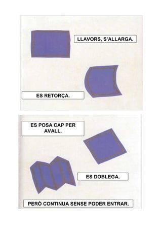 LLAVORS, S’ALLARGA.




  ES RETORÇA.




ES POSA CAP PER
     AVALL.




                    ES DOBLEGA.




PERÒ CONTINUA SENSE PODER ENTRAR.
 