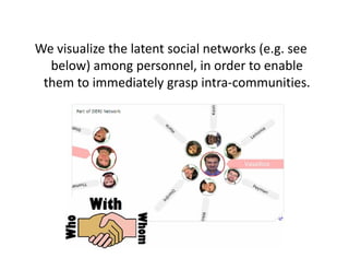 We visualize the latent social networks (e.g. see
  below) among personnel, in order to enable
 them to immediately grasp intra-communities.
 