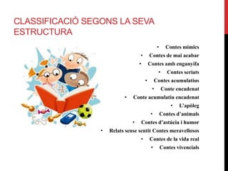 CLASSIFICACIÓ SEGONS LA SEVA
ESTRUCTURA
• Contes mímics
• Contes de mai acabar
• Contes amb enganyifa
• Contes seriats
• Contes acumulatius
• Conte encadenat
• Conte acumulatiu encadenat
• L’apòleg
• Contes d’animals
• Contes d’astúcia i humor
• Relats sense sentit Contes meravellosos
• Contes de la vida real
• Contes vivencials
 