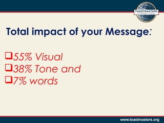 Total impact of your Message:
55% Visual
38% Tone and
7% words

 