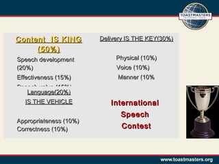 Content IS KING
(50%)

Delivery IS THE KEY(30%)

Speech development
(20%)

Physical (10%)

Effectiveness (15%)

Manner (10%

Voice (10%)

Speech value (15%)
Language(20%)
IS THE VEHICLE
Appropriateness (10%)
Correctness (10%)

International
Speech
Contest

 