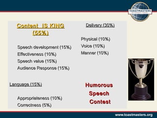 Content IS KING
(55%)
Speech development (15%)
Effectiveness (10%)

Delivery (30%)
Physical (10%)
Voice (10%)
Manner (10%)

Speech value (15%)
Audience Response (15%)
Language (15%)
Appropriateness (10%)
Correctness (5%)

Humorous
Speech
Contest

 