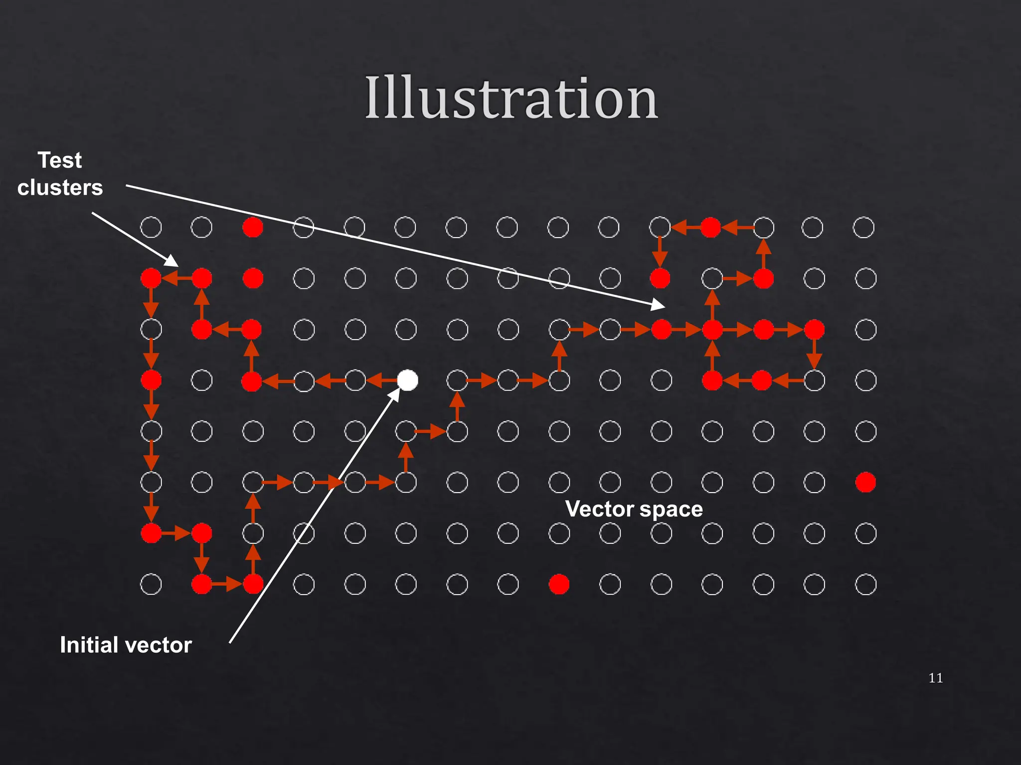 Contest_algorithm in VLSI testing .pptx | Simulation Video Games ...