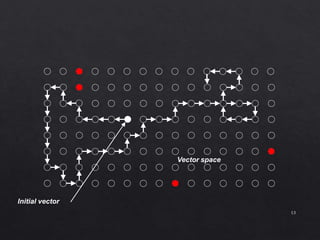 Contest_algorithm in VLSI testing .pptx