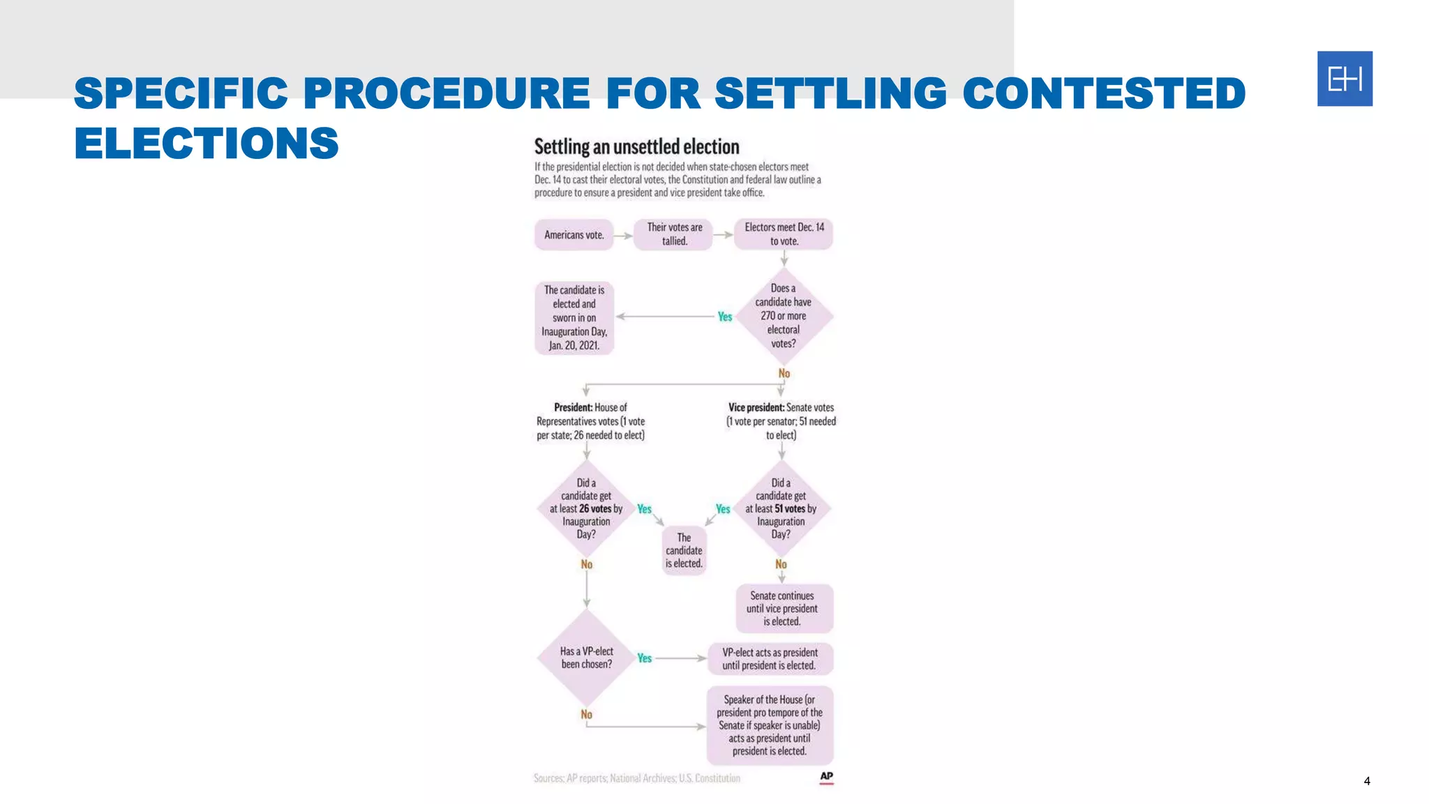 4
SPECIFIC PROCEDURE FOR SETTLING CONTESTED
ELECTIONS
 