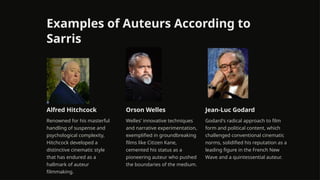 Examples of Auteurs According to
Sarris
Alfred Hitchcock
Renowned for his masterful
handling of suspense and
psychological complexity,
Hitchcock developed a
distinctive cinematic style
that has endured as a
hallmark of auteur
filmmaking.
Orson Welles
Welles' innovative techniques
and narrative experimentation,
exemplified in groundbreaking
films like Citizen Kane,
cemented his status as a
pioneering auteur who pushed
the boundaries of the medium.
Jean-Luc Godard
Godard's radical approach to film
form and political content, which
challenged conventional cinematic
norms, solidified his reputation as a
leading figure in the French New
Wave and a quintessential auteur.
 